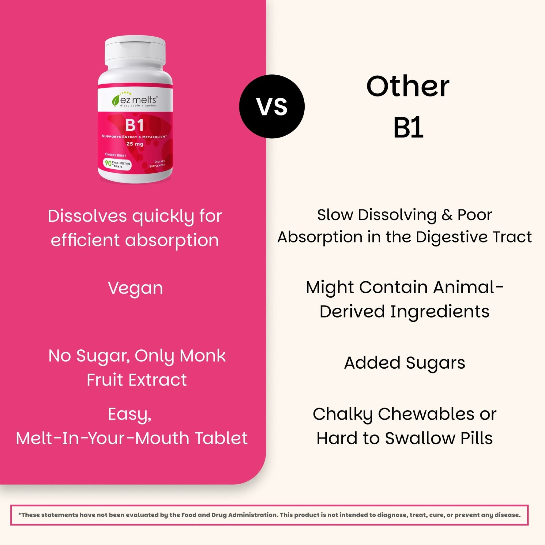 Vitamin B1 Tablets - EZ Melts