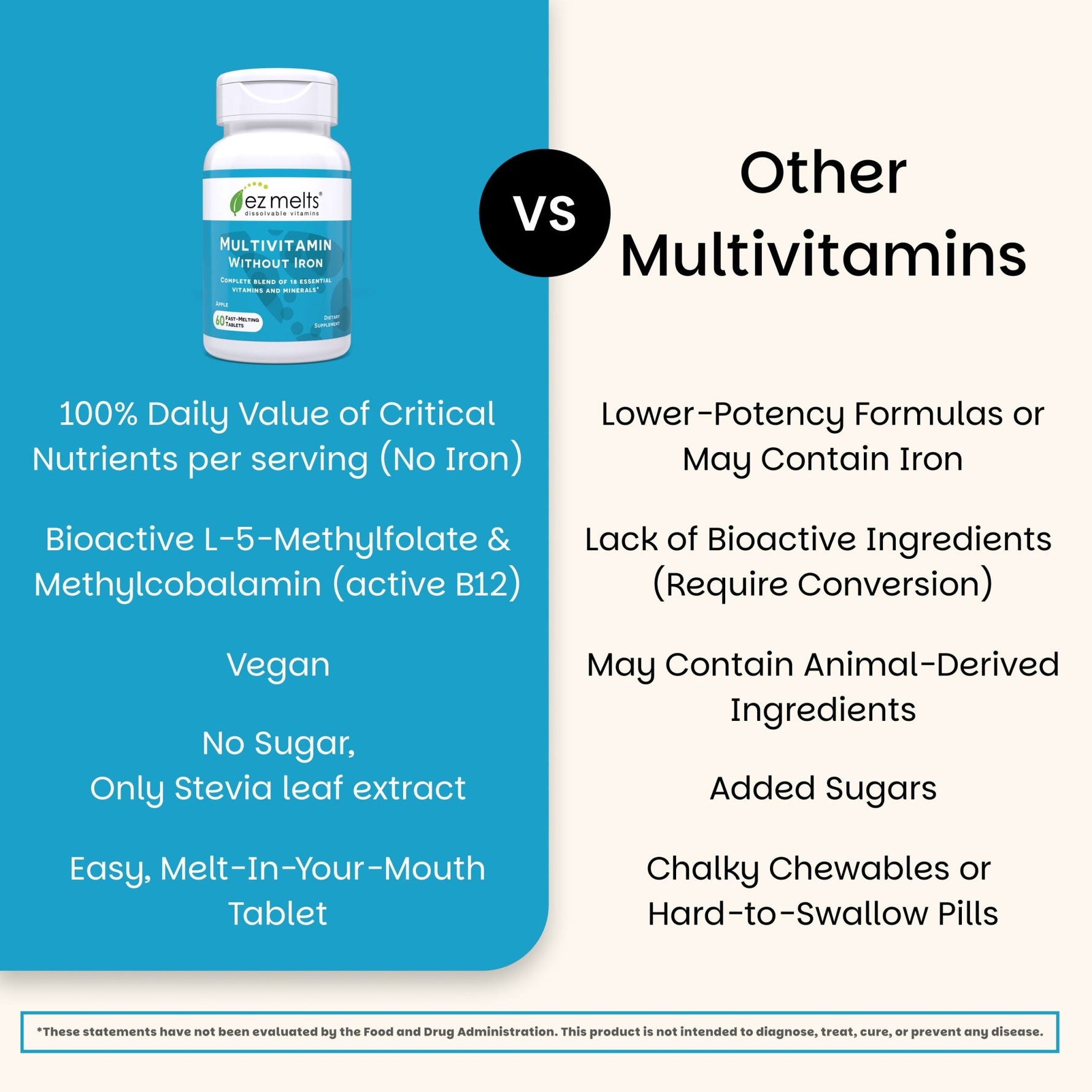 Multivitamin without Iron - EZ Melts