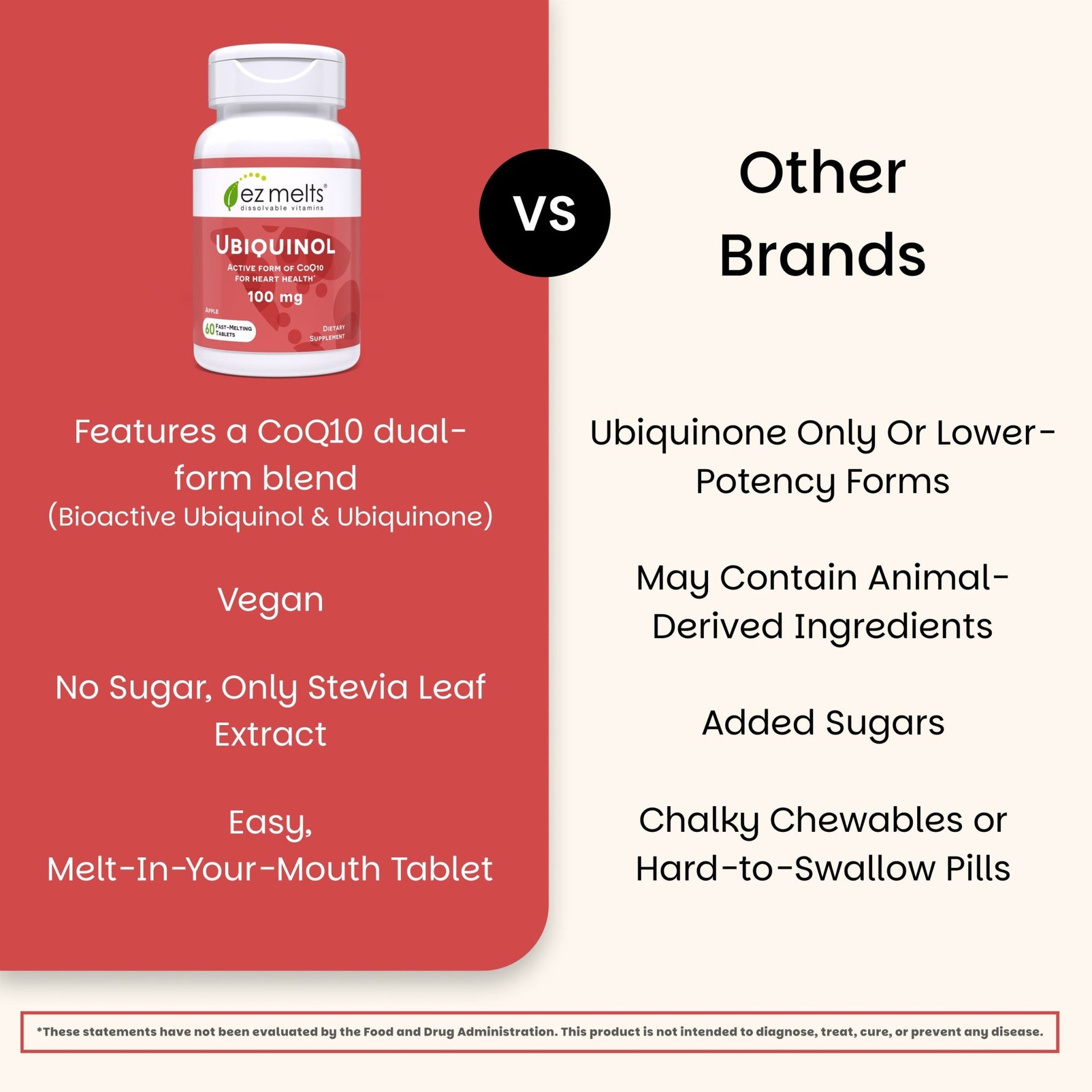 Ubiquinol Supplement - EZ Melts