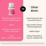 Biotin Supplement - EZ Melts