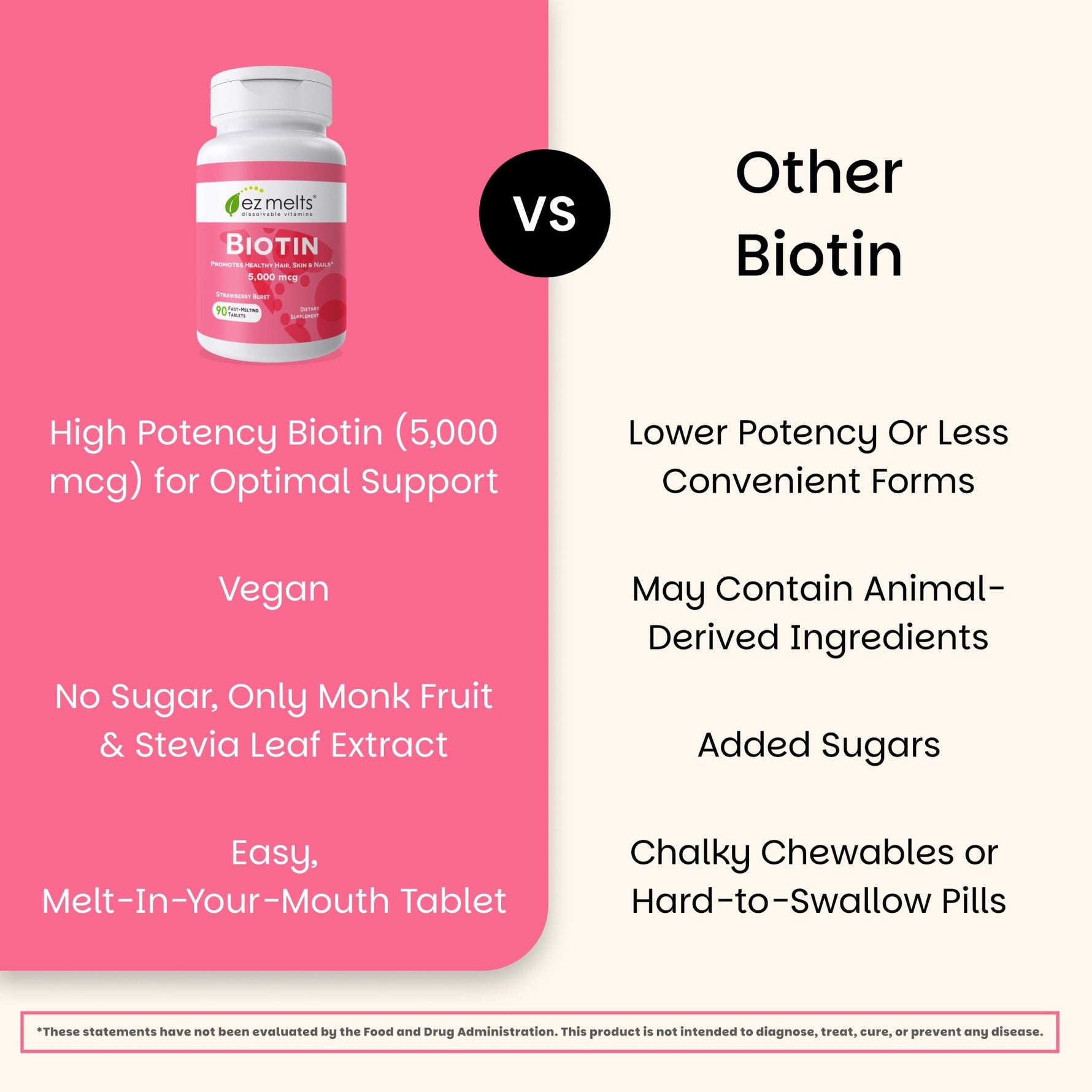 Biotin Supplement - EZ Melts