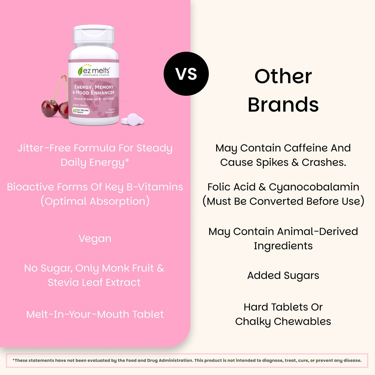 Energy Memory & Mood Enhancer - EZ Melts