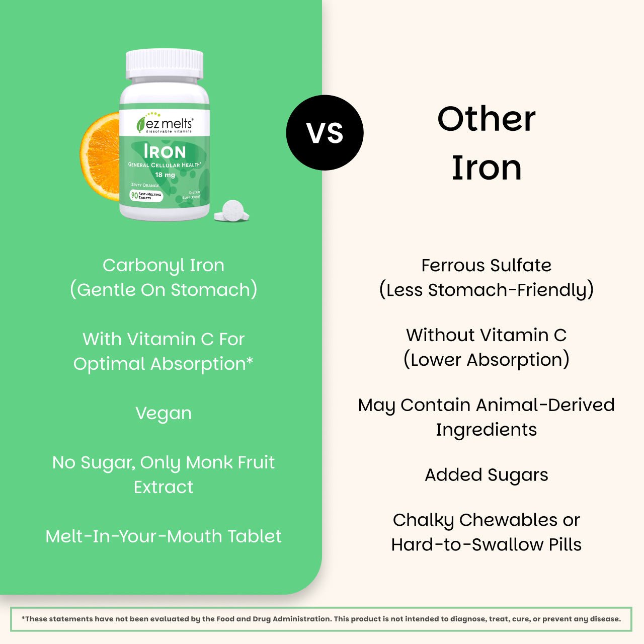 Iron Tablets - EZ Melts