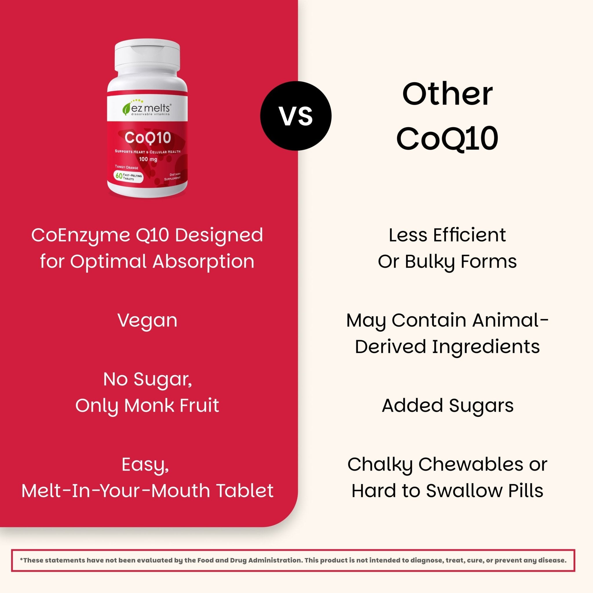 CoQ10 Supplement: Dissolvable Tablets – EZ Melts